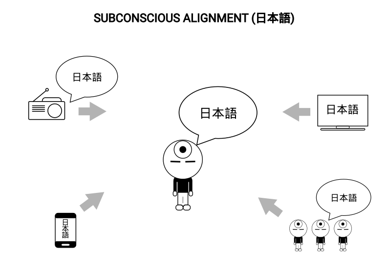 The subconscious mind aligning itself with repeated environmental input